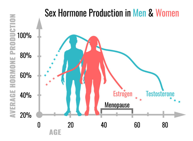 hormone-replacment